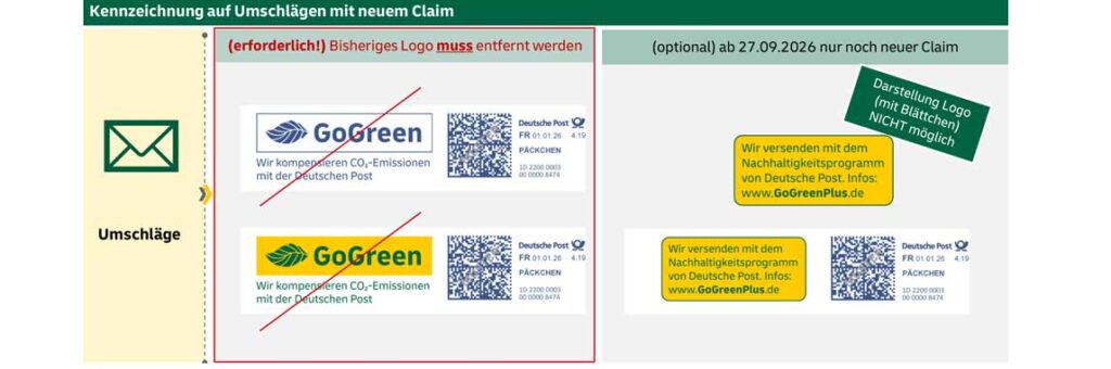 Kennzeichnung GoGreen Plus