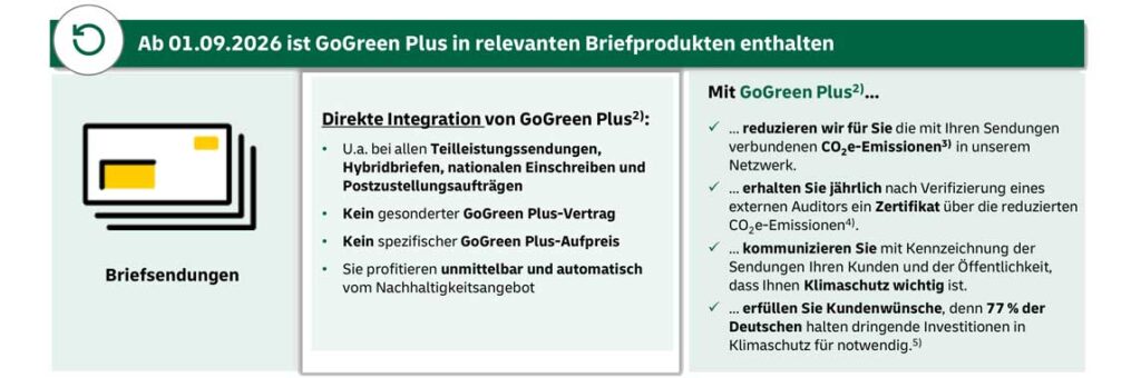 Vorteile GoGreen Plus